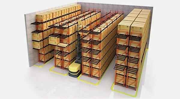 Dar Koridor Raf Sistemleri